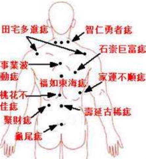 屁股痣位置|痣的位置与吉凶：臀部有痣的吉与凶